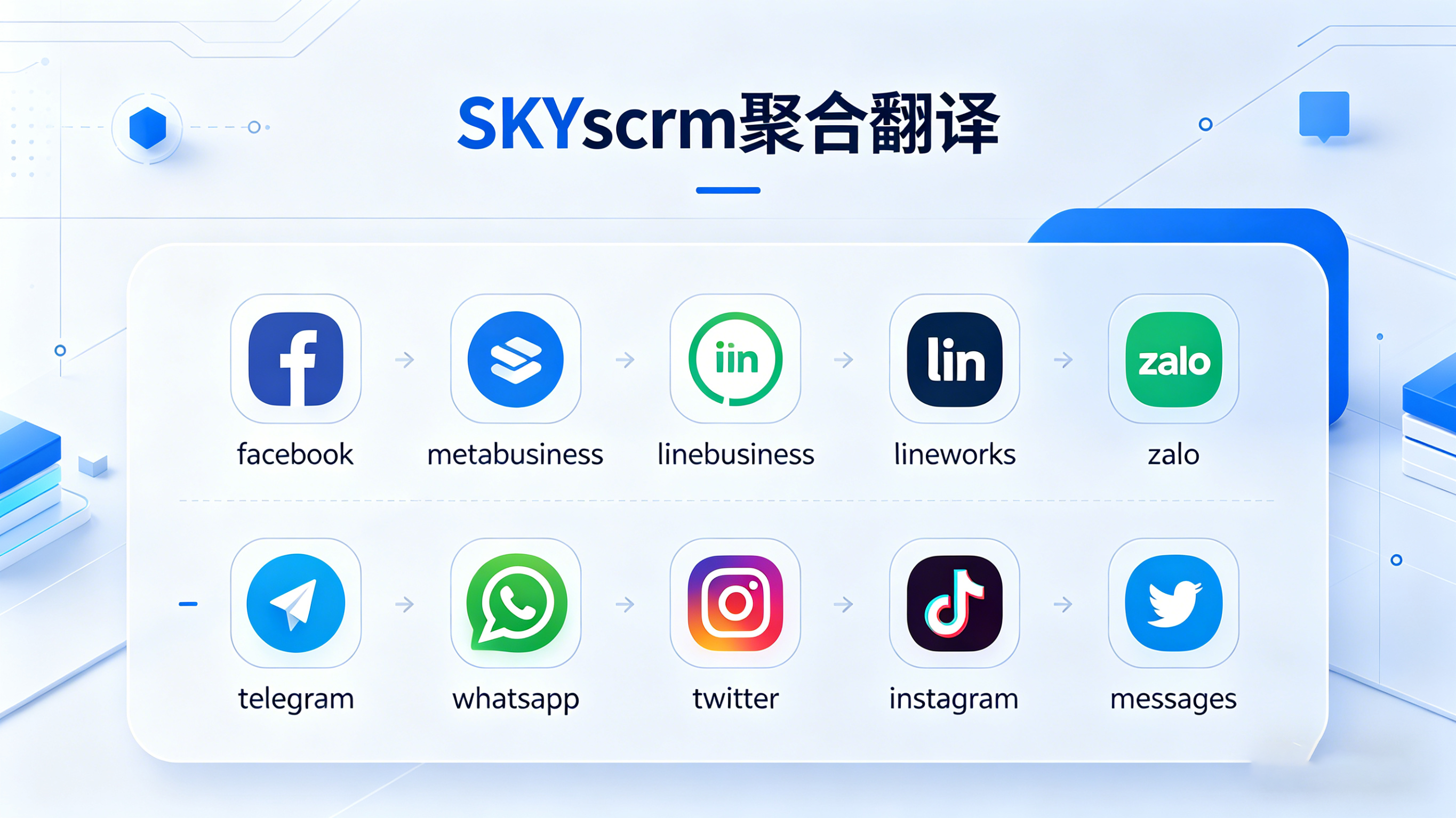 WhatsApp/Telegram/TikTok 等十平台聚合，多账号统一管理