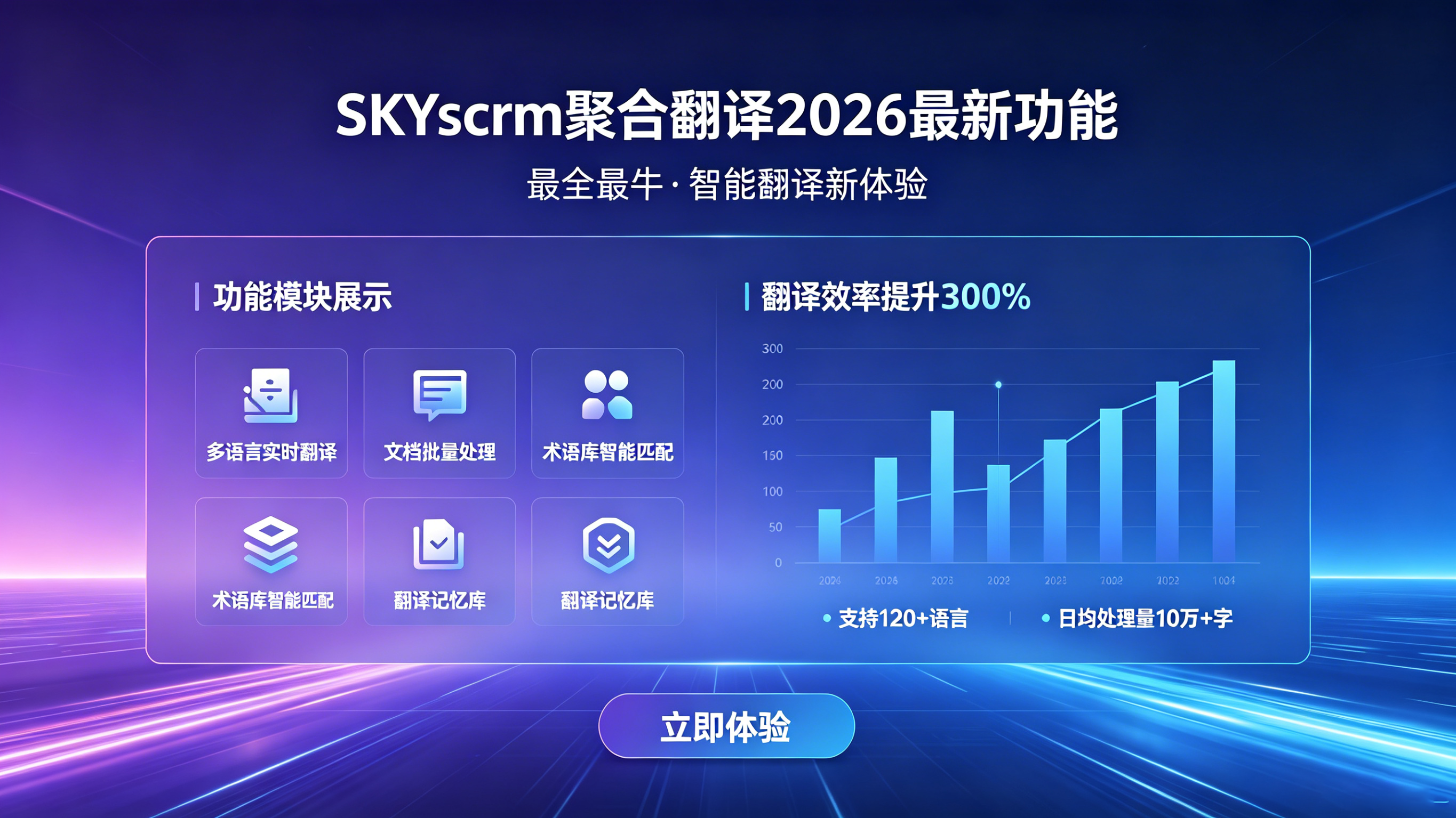 SKYscrm 2026 旗舰聚合翻译｜WhatsApp/TikTok/Instagram 全接入，文本 / 图片 / 语音秒译，AI 自动转化