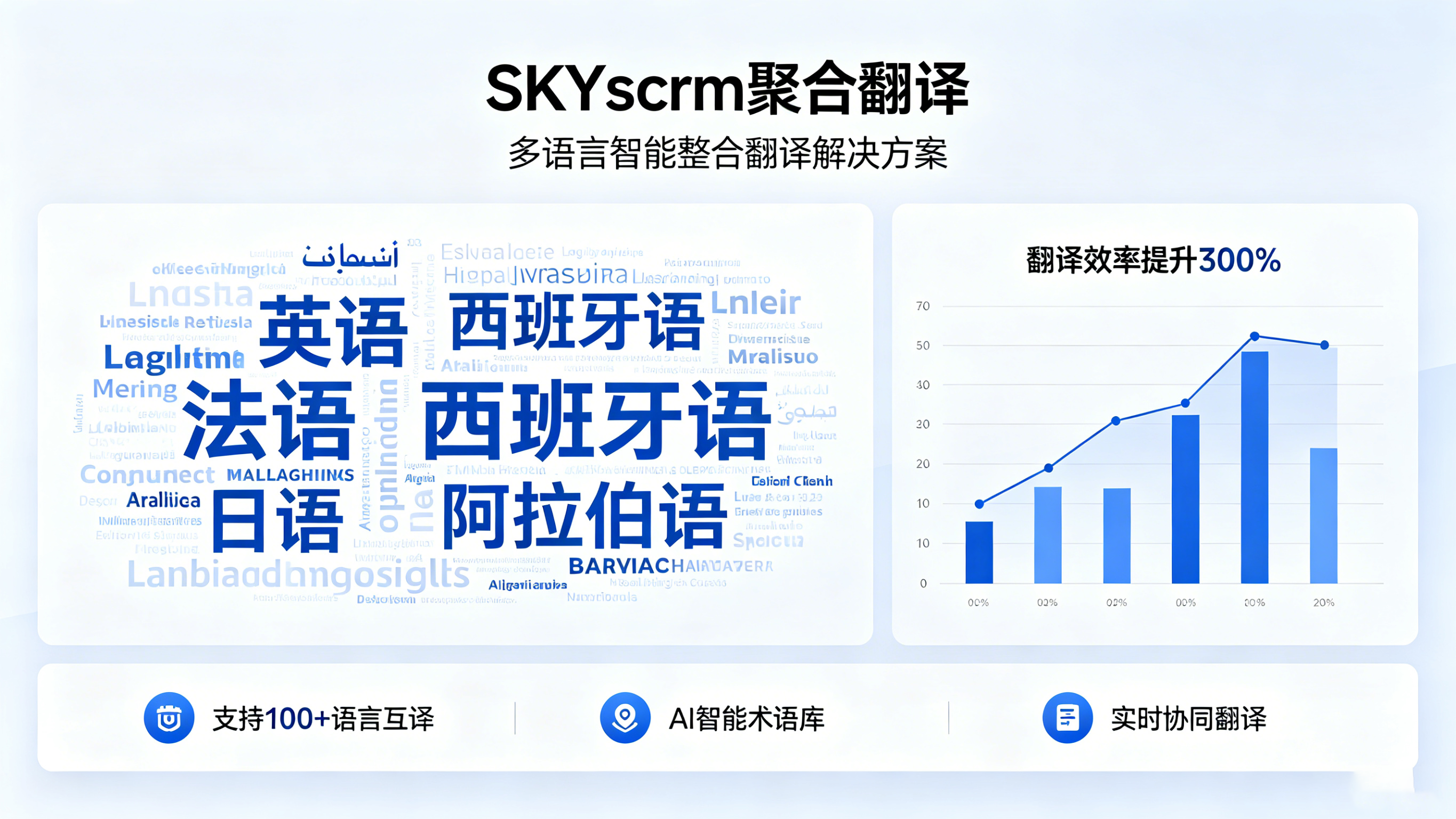 SKYscrm 聚合翻译，功能顶配实力顶尖