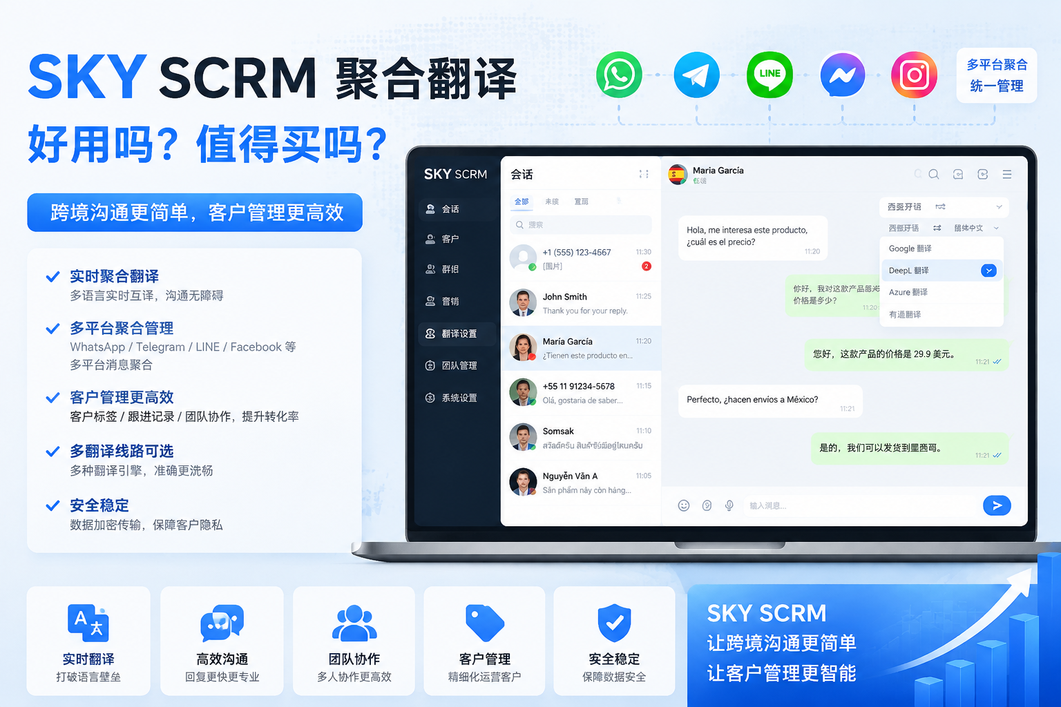 SKY SCRM聚合翻译好用吗？跨境企业为什么值得购买？