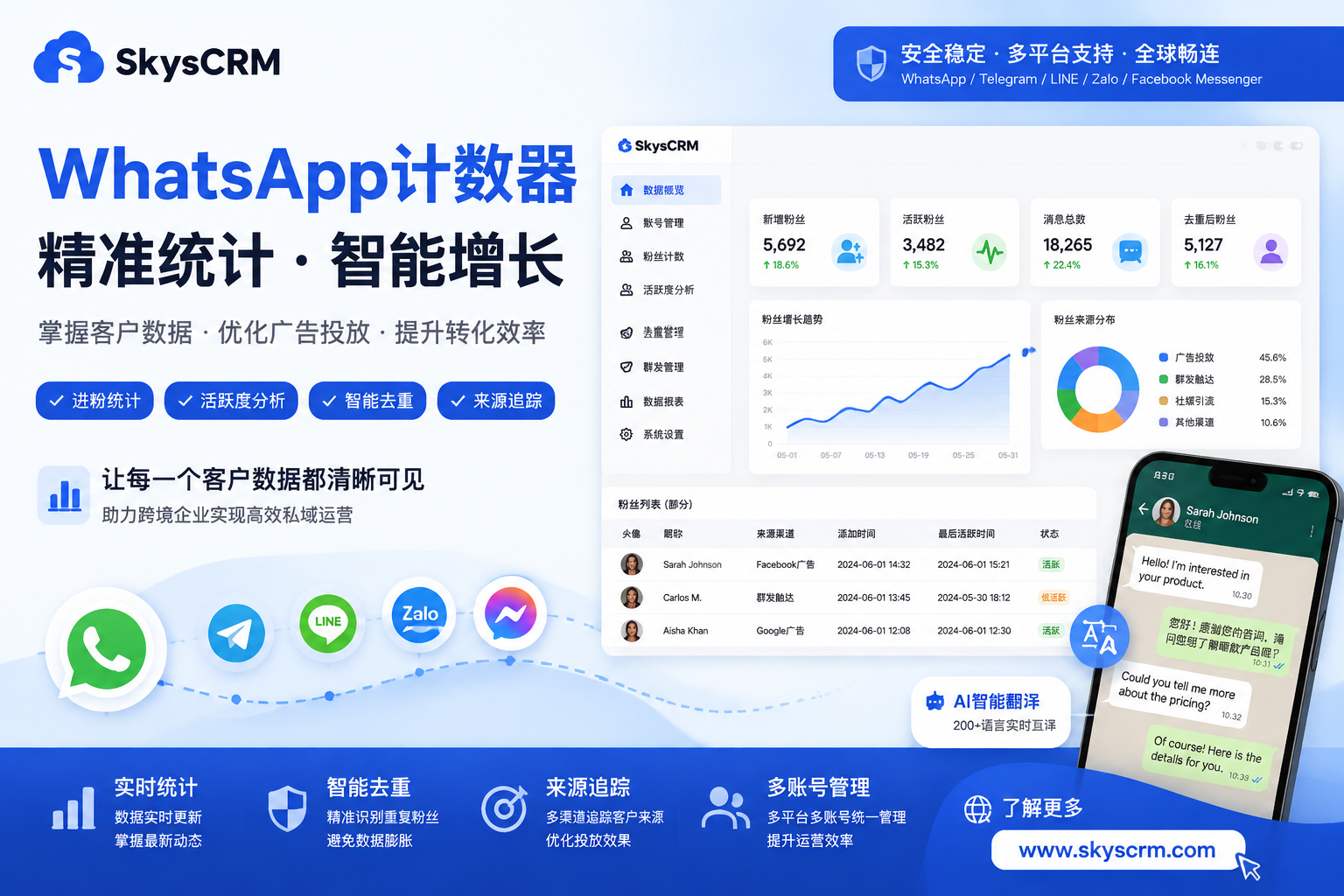 WhatsApp计数器是什么？跨境团队必备的出海计数系统